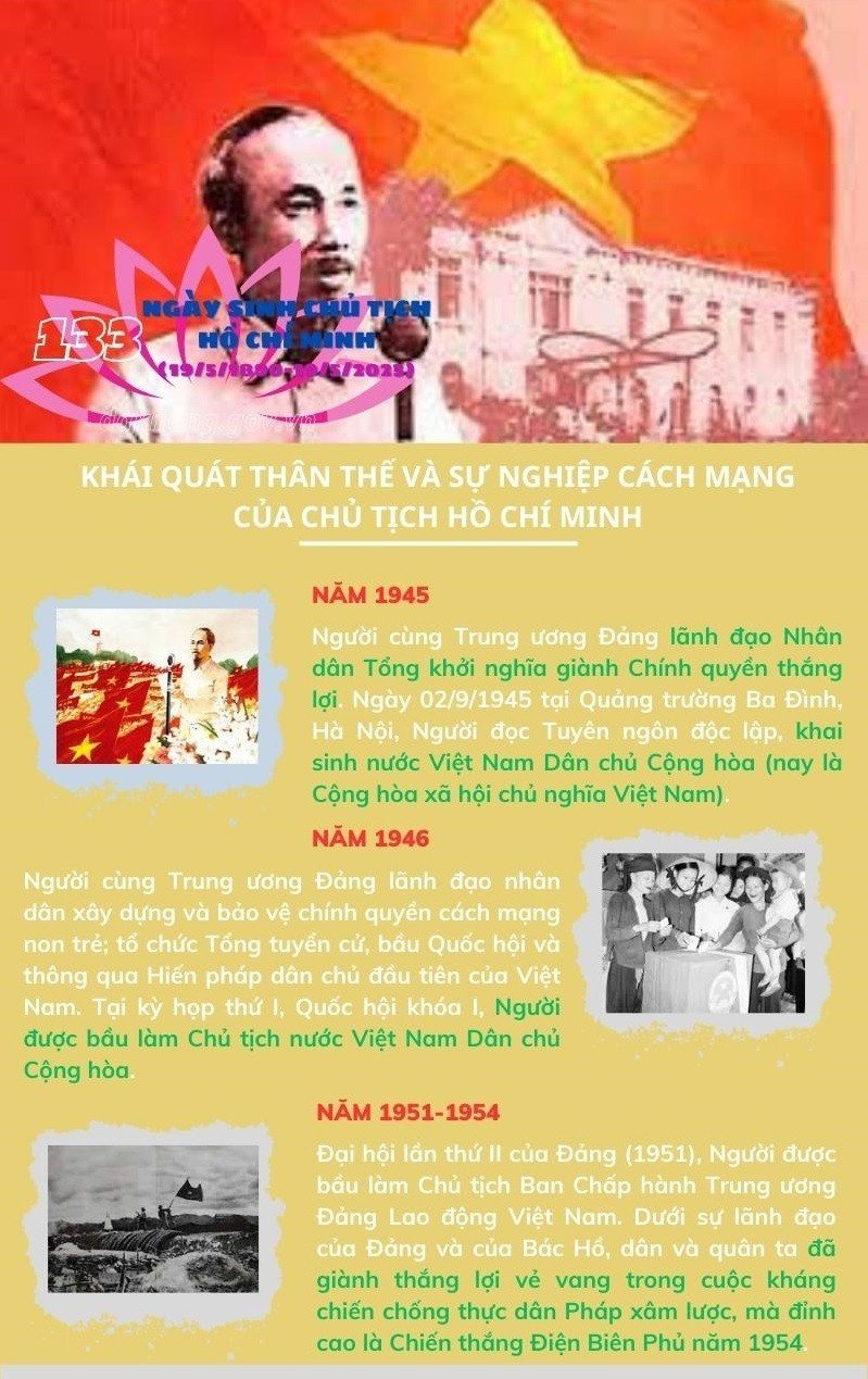 Nhân Kỷ niệm 133 năm ngày sinh Chủ tịch Hồ Chí Minh (19/5/1890-19/5/2023), Cổng thông tin điện tử...